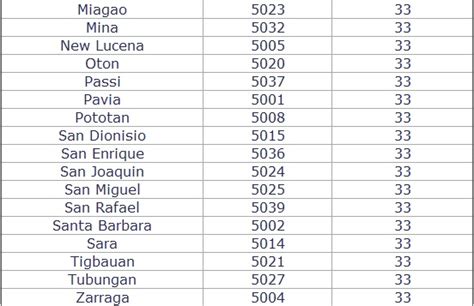 zip code in iloilo
